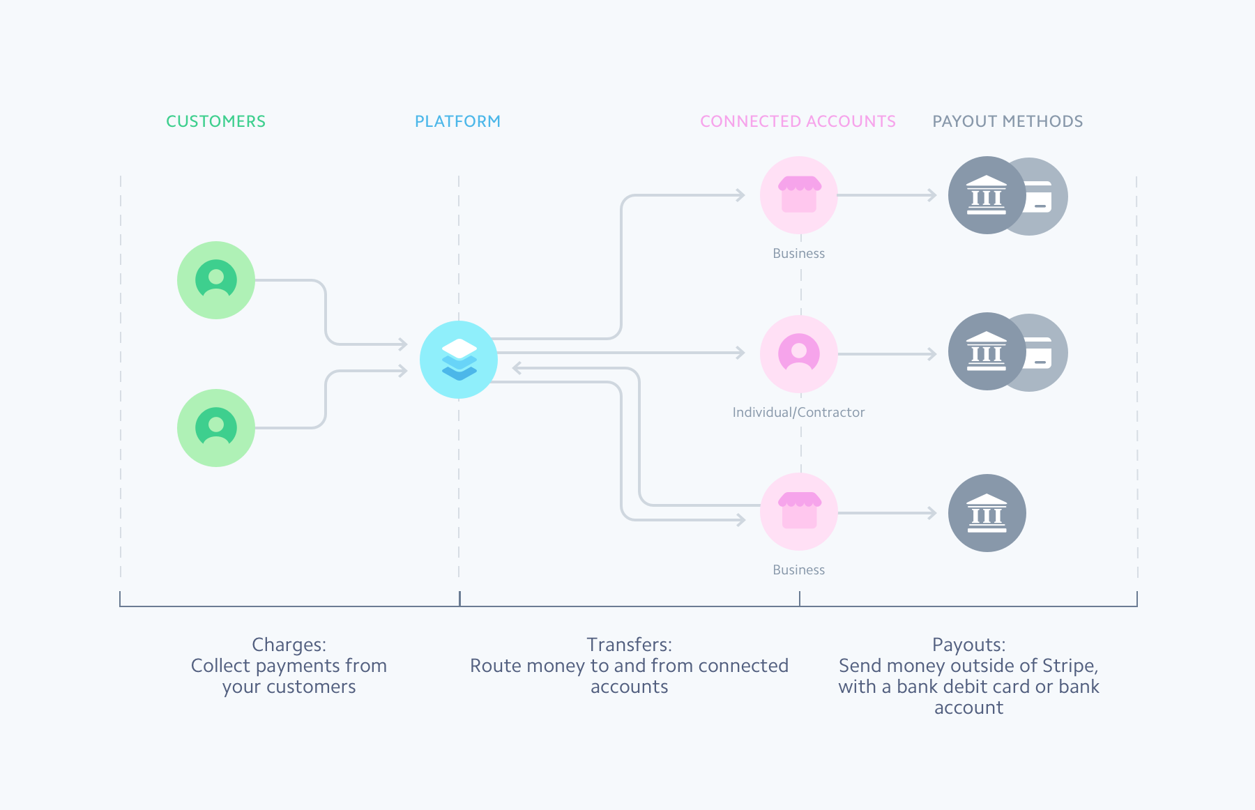 Stripepayments